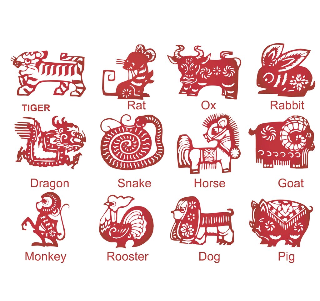 What is the Chinese zodiac sign？and how to find the zodiac that belongs to you？